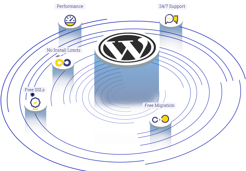 WordPress Security